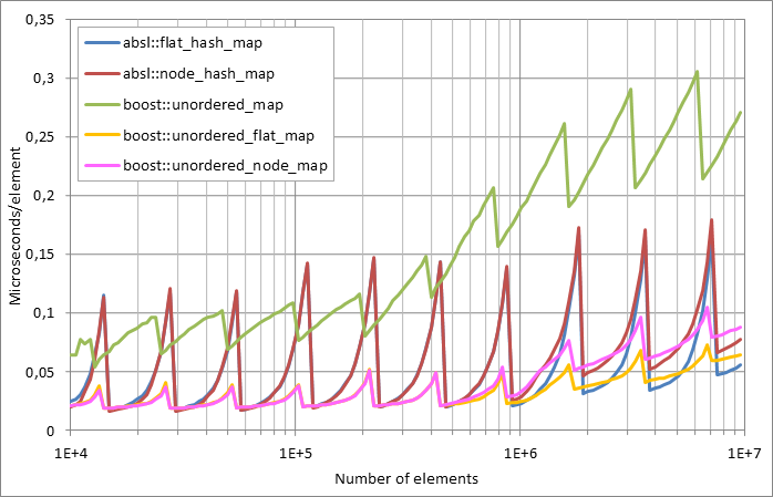 Scattered%20unsuccessful%20looukp.xlsx.plot